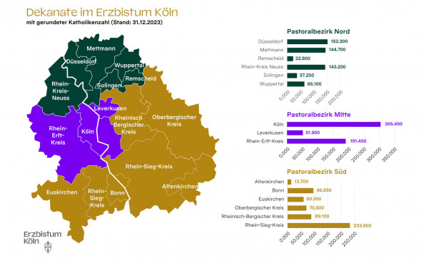 Grafik: Erzbistum Köln / Goldman